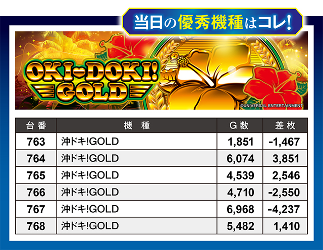 100万ドル中野店(長野県)の来店レポート(2025月01月25日)｜DMMぱちタウン