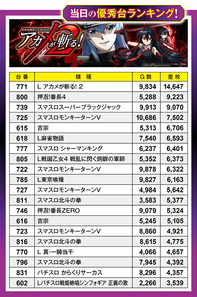 100万ドル上田インター店(長野県)の来店レポート(2025月04月30日)｜DMM