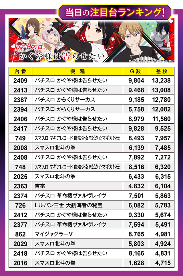 https://cdn.p-town.dmm.com/editor/ライティングZERO/million_slot/kekka/2025/07tsuki/0726_amuamu/top.jpg