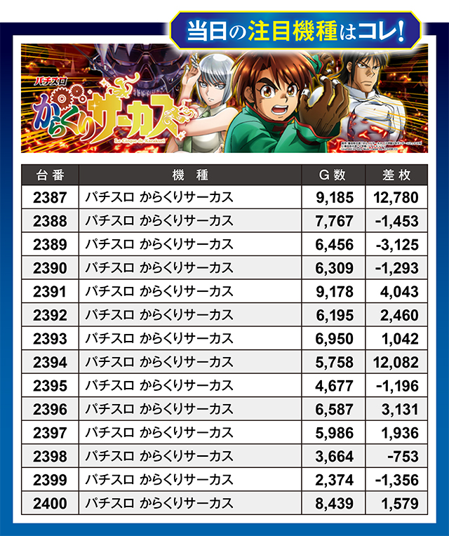 https://cdn.p-town.dmm.com/editor/ライティングZERO/million_slot/kekka/2025/07tsuki/0726_amuamu/top.jpg