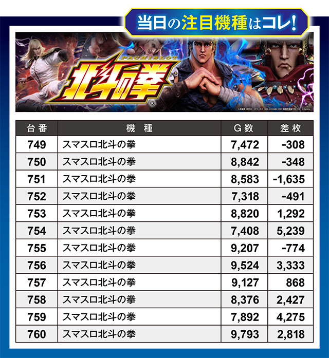 https://cdn.p-town.dmm.com/editor/ライティングZERO/million_slot/kekka/2025/07tsuki/0726_takada/top.jpg