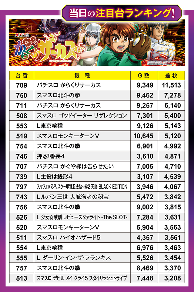 https://cdn.p-town.dmm.com/editor/ライティングZERO/million_slot/kekka/2025/08tsuki/0830_takada/top.jpg