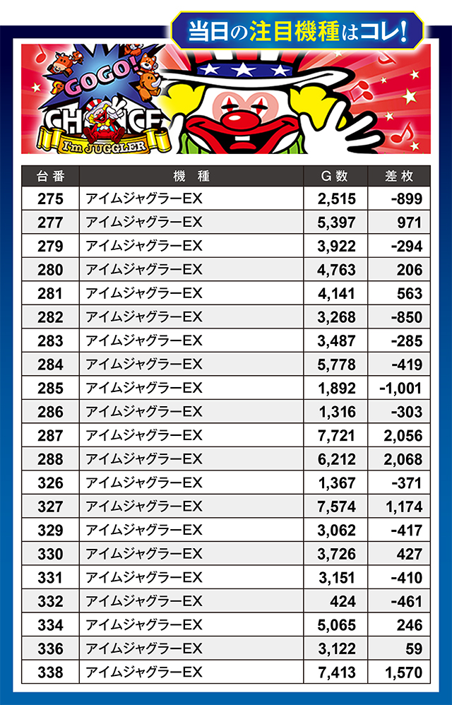 https://cdn.p-town.dmm.com/editor/ライティングZERO/million_slot/kekka/2025/08tsuki/0831_komoro/top.jpg