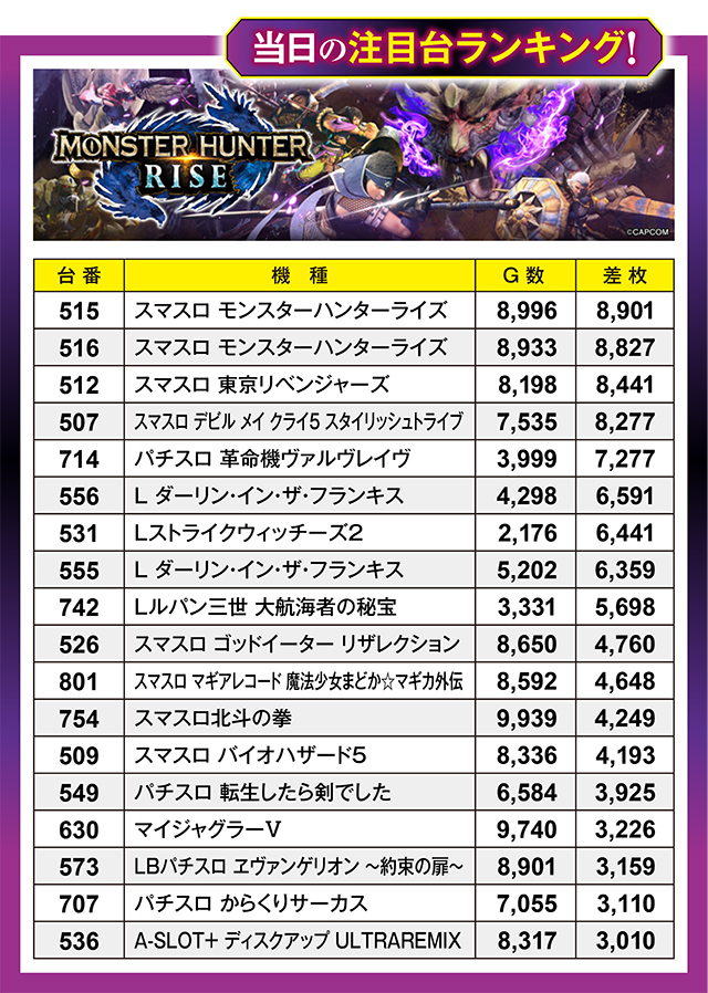 https://cdn.p-town.dmm.com/editor/ライティングZERO/million_slot/kekka/2025/09tsuki/0920_takada/top.jpg