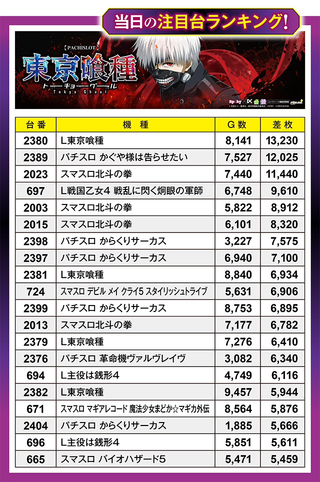 https://cdn.p-town.dmm.com/editor/ライティングZERO/million_slot/kekka/2025/09tsuki/0927_amuamu/top.jpg