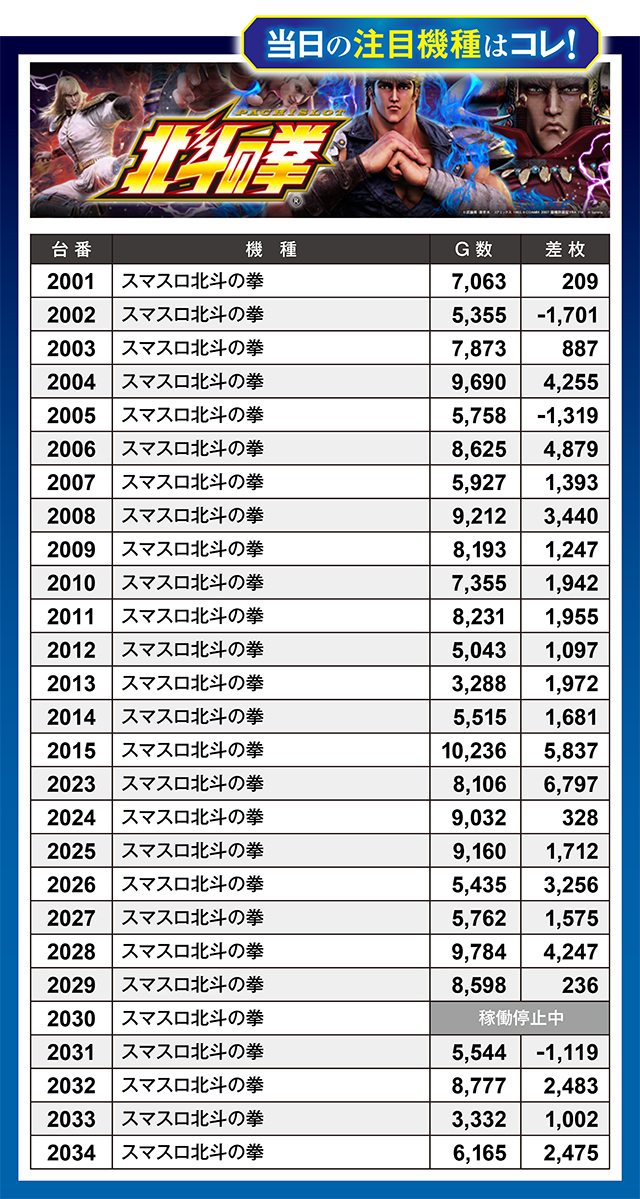 100万ドルアムアム店（長野県）の来店レポート（2025月12月27日）｜DMM