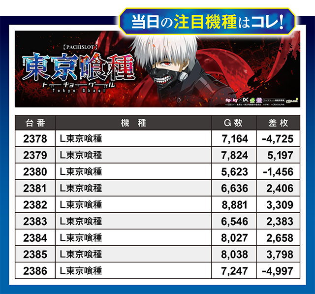 100万ドルアムアム店（長野県）の来店レポート（2025月12月27日）｜DMM