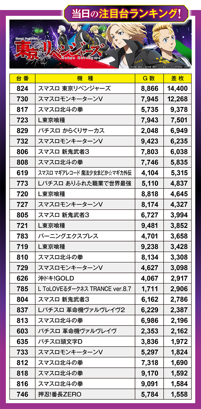 100万ドル上田インター店（長野県）の来店レポート（2025月12月28日