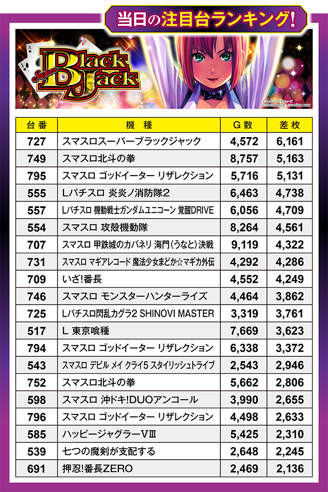 100万ドル高田店(長野県)の来店レポート(2026月04月26日)｜DMMぱちタウン