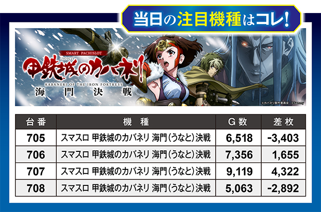 100万ドル高田店(長野県)の来店レポート(2026月04月26日)｜DMMぱちタウン