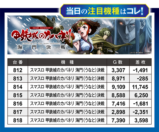100万ドル上田インター店（長野県）の来店レポート（2026月04月30日
