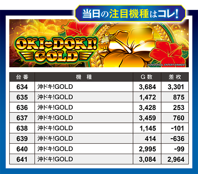 100万ドル上田インター店（長野県）の来店レポート（2026月05月30日