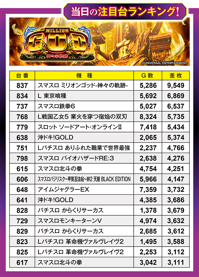 100万ドル上田インター店（長野県）の来店レポート（2026月07月25日