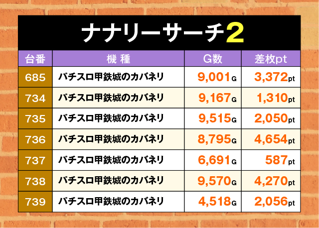 新！ガーデン亀戸(東京都)の来店レポート(2023月05月08日)｜DMMぱちタウン