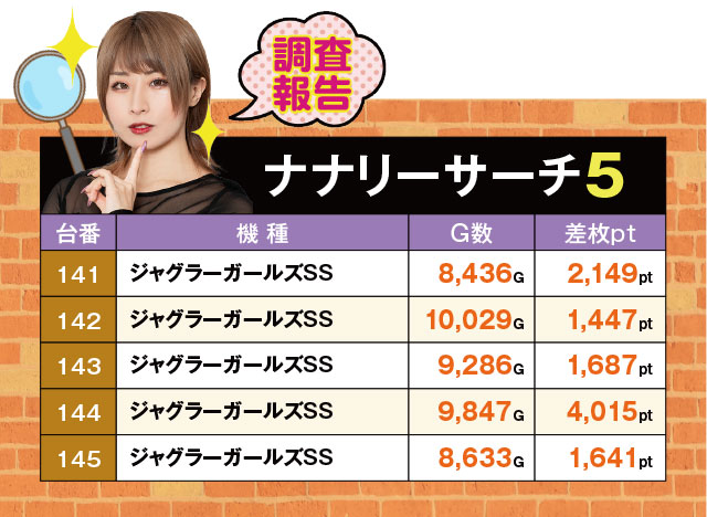 【トパ】　おまとめ3点① 新！ガーデン亀戸（東京都）の来店レポート（2024月05月11日）｜DMM