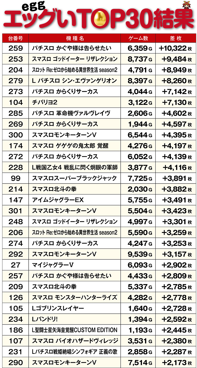 ニワ獲り合戦】新！ガーデン四季の森店の来店レポート（2/22