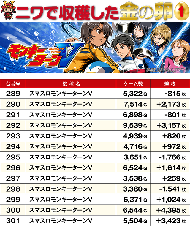 ニワ獲り合戦】新！ガーデン四季の森店の来店レポート（2/22