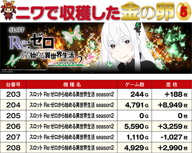 ニワ獲り合戦】新！ガーデン四季の森店の来店レポート（2/22