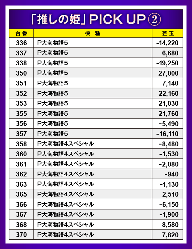 21SEIKI八戸西(青森県)の来店レポート(2023月10月10日)｜DMMぱちタウン