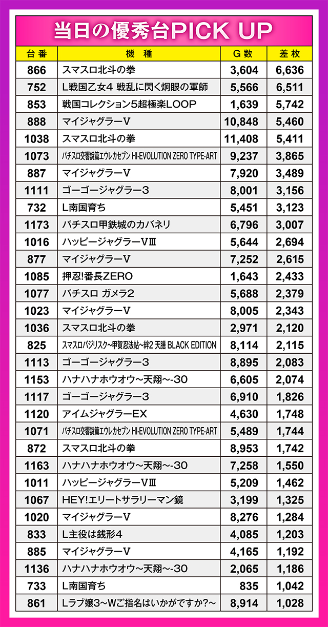21SEIKI八戸西(青森県)の来店レポート(2024月04月04日)｜DMMぱちタウン