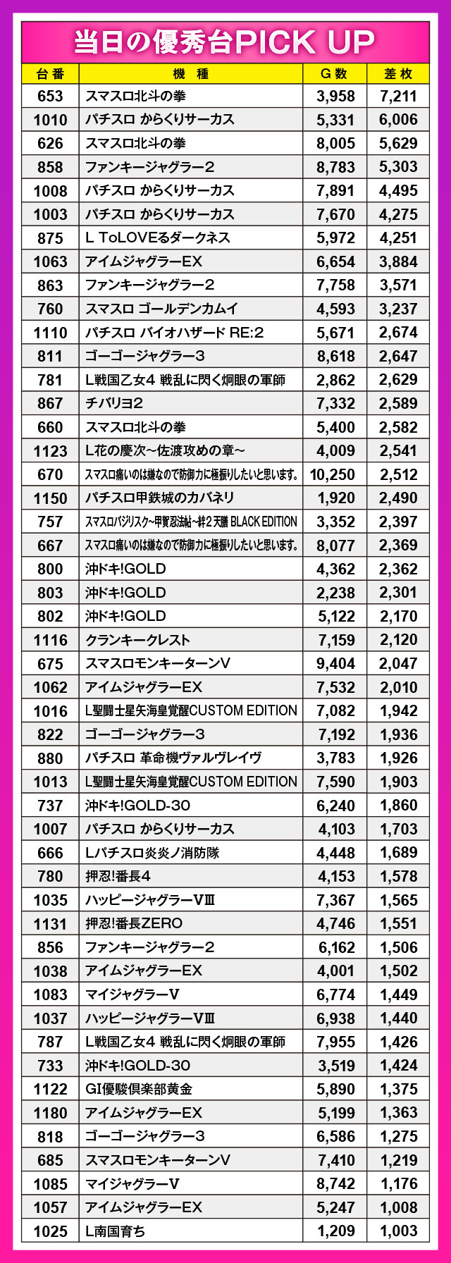 21SEIKI石巻中里(宮城県)の来店レポート(2024月06月22日)｜DMMぱちタウン