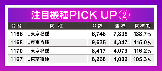 21SEIKI八戸西(青森県)の来店レポート(2025月11月11日)｜DMMぱちタウン