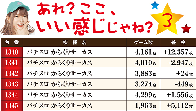 ビックつばめ平店(福島県)の来店レポート(2025月03月21日)｜DMMぱちタウン