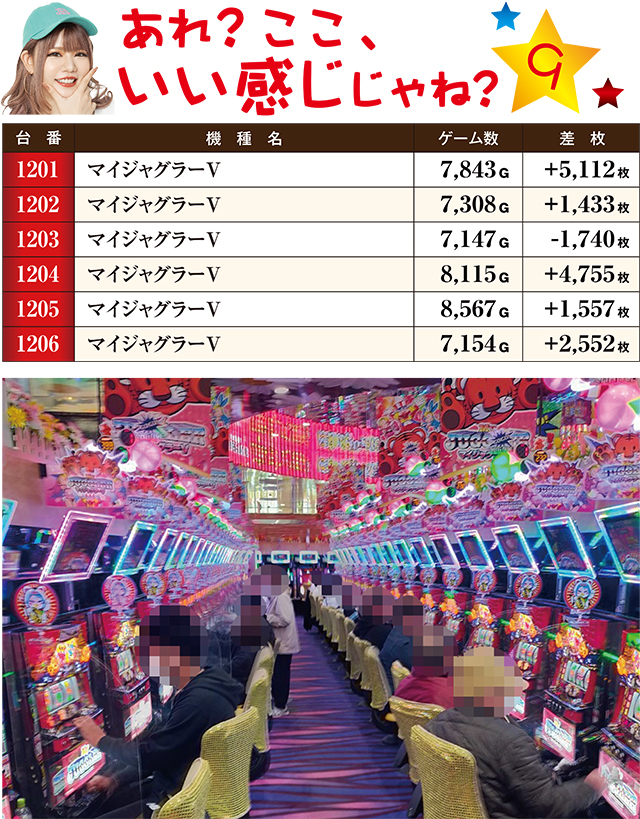 ビックつばめ平店(福島県)の来店レポート(2025月03月21日)｜DMMぱちタウン