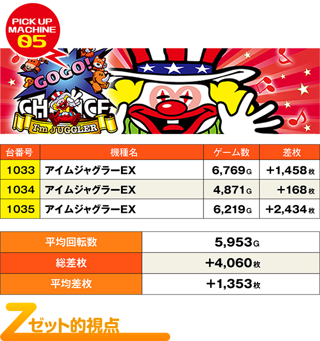 ハイパージアス立川(東京都)の来店レポート(2024月02月11日)｜DMMぱち