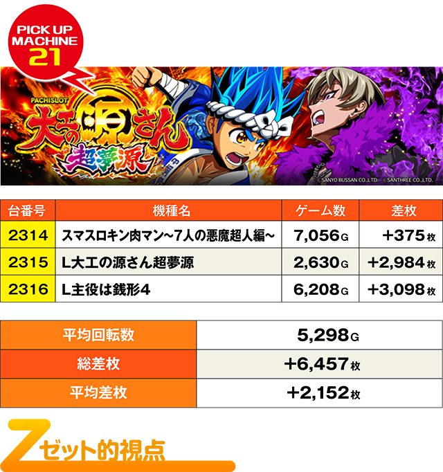 將汰朗.comページ ハイパージアス立川(東京都)の来店レポート(2024月02月11日)｜DMMぱち