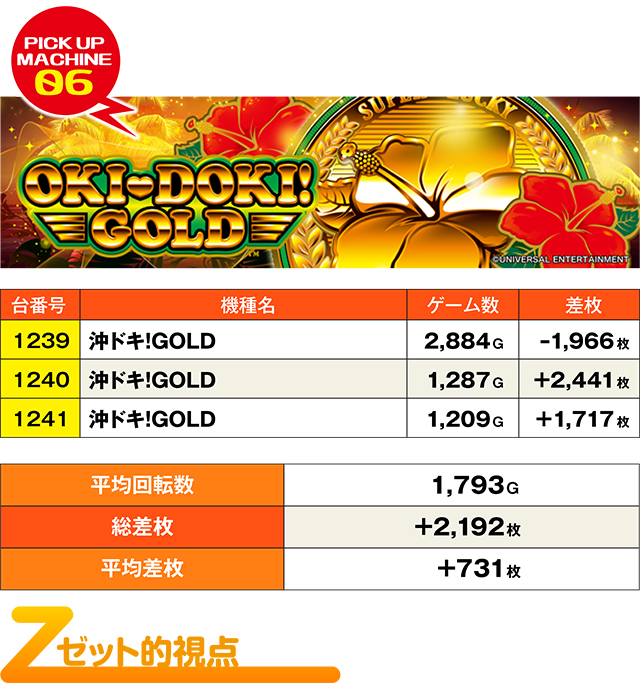 ハイパージアス立川(東京都)の来店レポート(2024月03月25日)｜DMMぱち