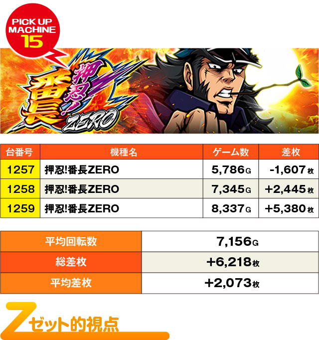 ぱち .ページ SUPER COSMO PREMIUM堺店(大阪府)の来店レポート(2025月11月11日)｜DMM