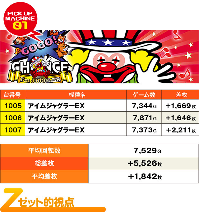 ハイパージアス立川(東京都)の来店レポート(2024月06月06日)｜DMMぱち