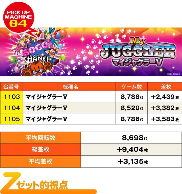 ハイパージアス立川(東京都)の来店レポート(2024月06月06日)｜DMMぱち