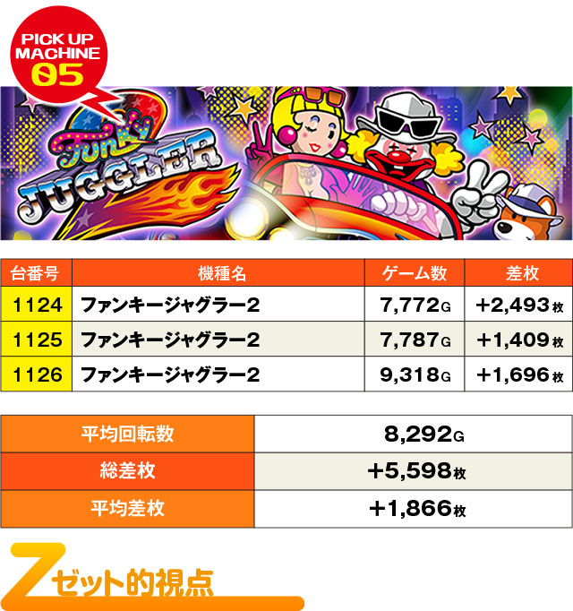 ハイパージアス立川(東京都)の来店レポート(2024月06月22日)｜DMMぱち