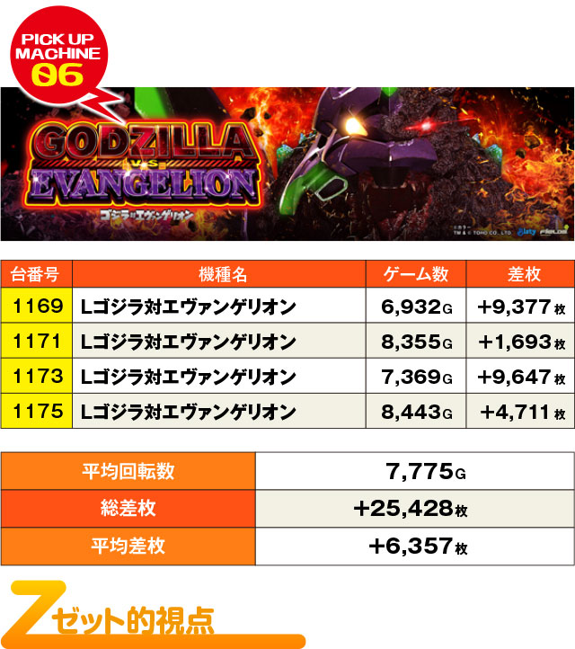 ぱちページ ハイパージアス立川(東京都)の来店レポート(2024月06月22日)｜DMMぱち