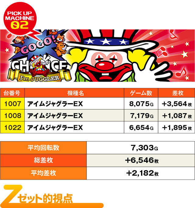 ハイパージアス立川(東京都)の来店レポート(2024月06月25日)｜DMMぱち