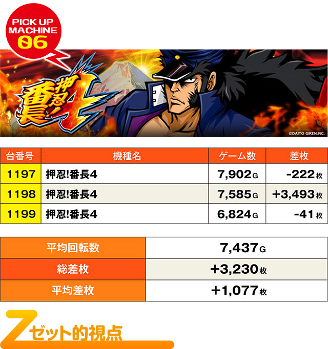 ハイパージアス立川(東京都)の来店レポート(2024月07月25日)｜DMMぱち