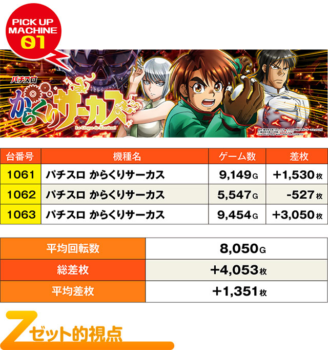 ハイパージアス立川(東京都)の来店レポート(2024月08月25日)｜DMMぱち