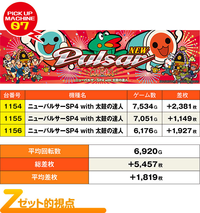 ハイパージアス立川(東京都)の来店レポート(2024月08月25日)｜DMMぱち