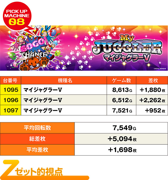 ぱち .ページ ハイパージアス立川(東京都)の来店レポート(2024月03月15日)｜DMMぱち