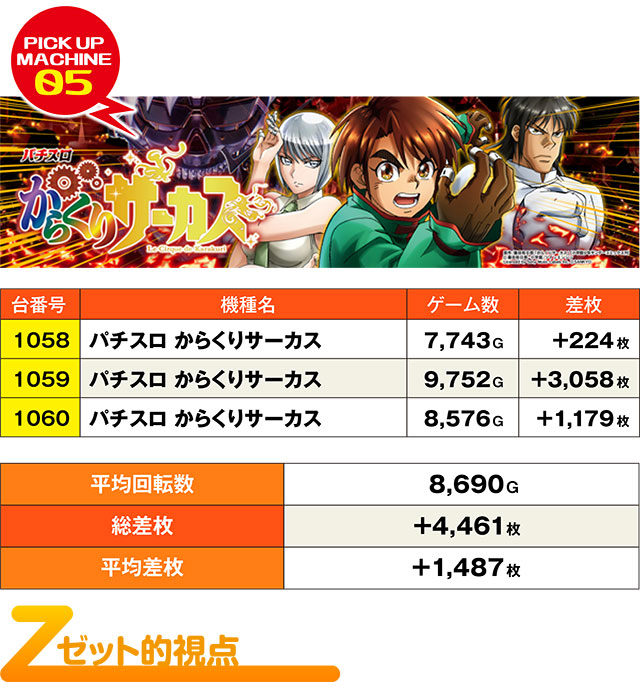 ハイパージアス立川(東京都)の来店レポート(2024月09月15日)｜DMMぱち