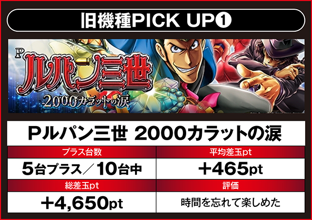 新台入替TimeZ」REALデータ_3/7（月）ARROW池上店 - パチンコ