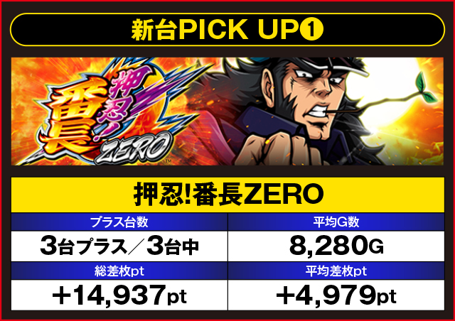 新台入替TimeZ」REALデータ_4/18（月）ベルシティザシティ雑色店