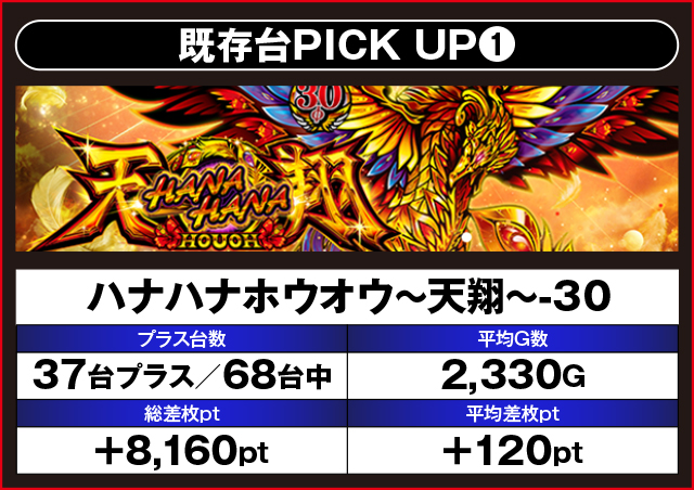 新台入替TimeZ」REALデータ_4/18（月）ランドマーク鈴鹿店 - パチンコ