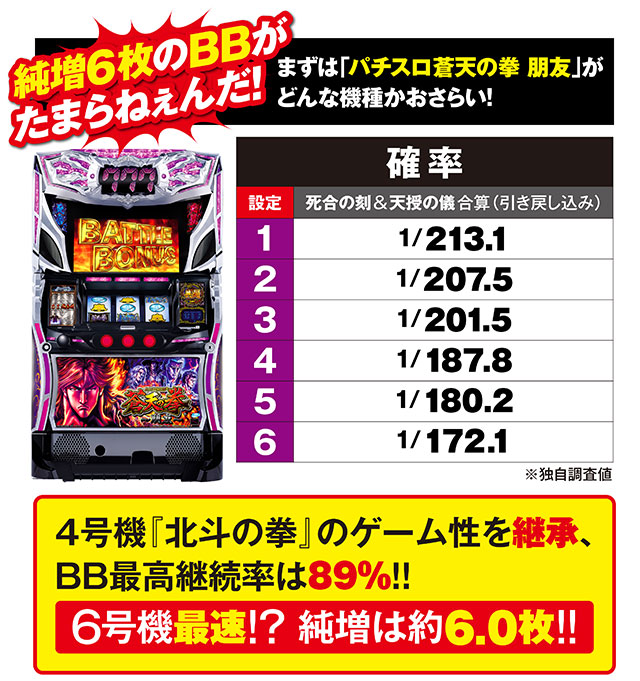 蒼天の拳 朋友 レビン&嵐コンビでの設定6実戦がたまらねぇんだ