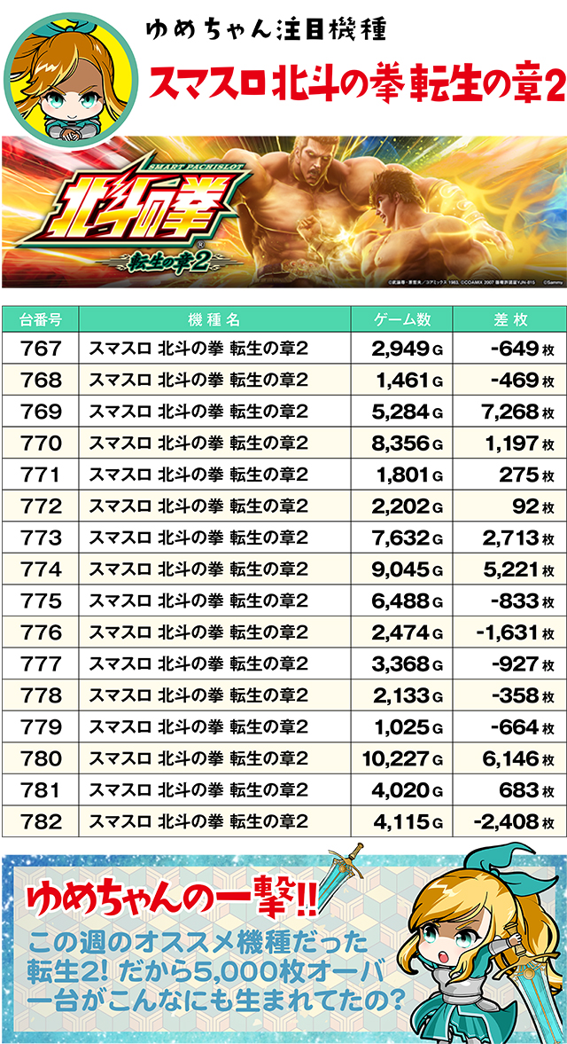 ニューヨークニューヨーク臨海店（秋田県）の来店レポート（2026月05月