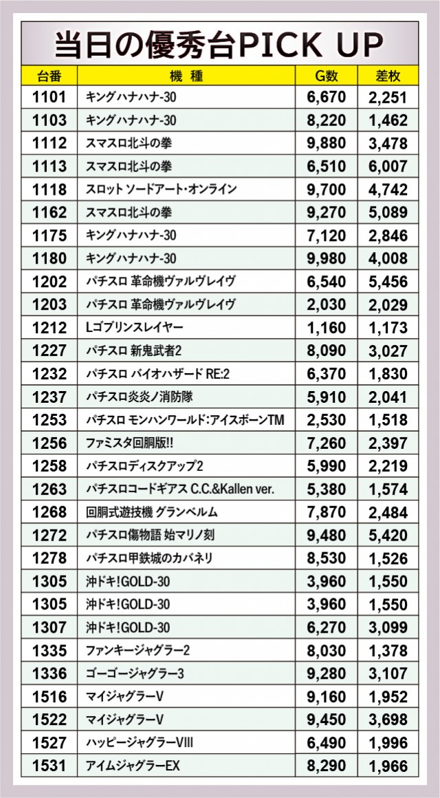 DAMZ柏崎店(新潟県)の来店レポート(2023月09月18日)｜DMMぱちタウン