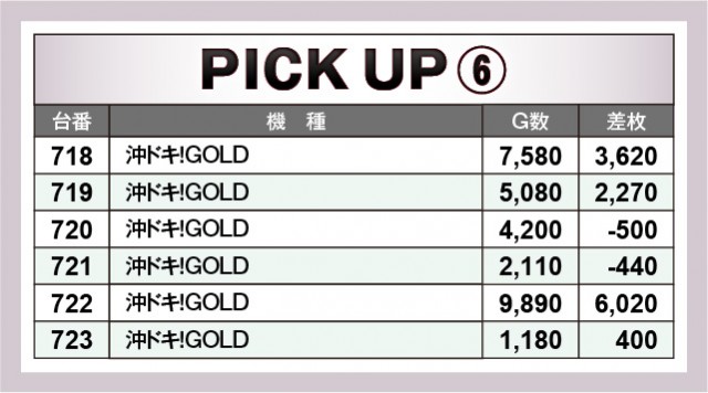 新！ガーデン戸塚(神奈川県)の来店レポート(2024月06月15日)｜DMMぱち