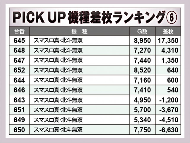 マルハン布施店（大阪府）の来店レポート（2024月07月14日）｜DMMぱち
